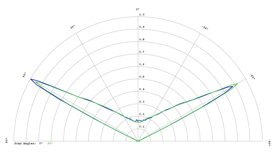 optic-10403-Oslon_Pure_1414_Cyan-cross-section-image.jpg