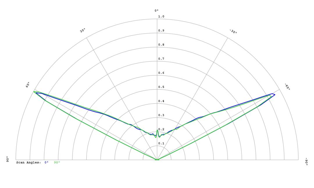optic-10403-Oslon_Pure_1414_Green-cross-section-image.jpg