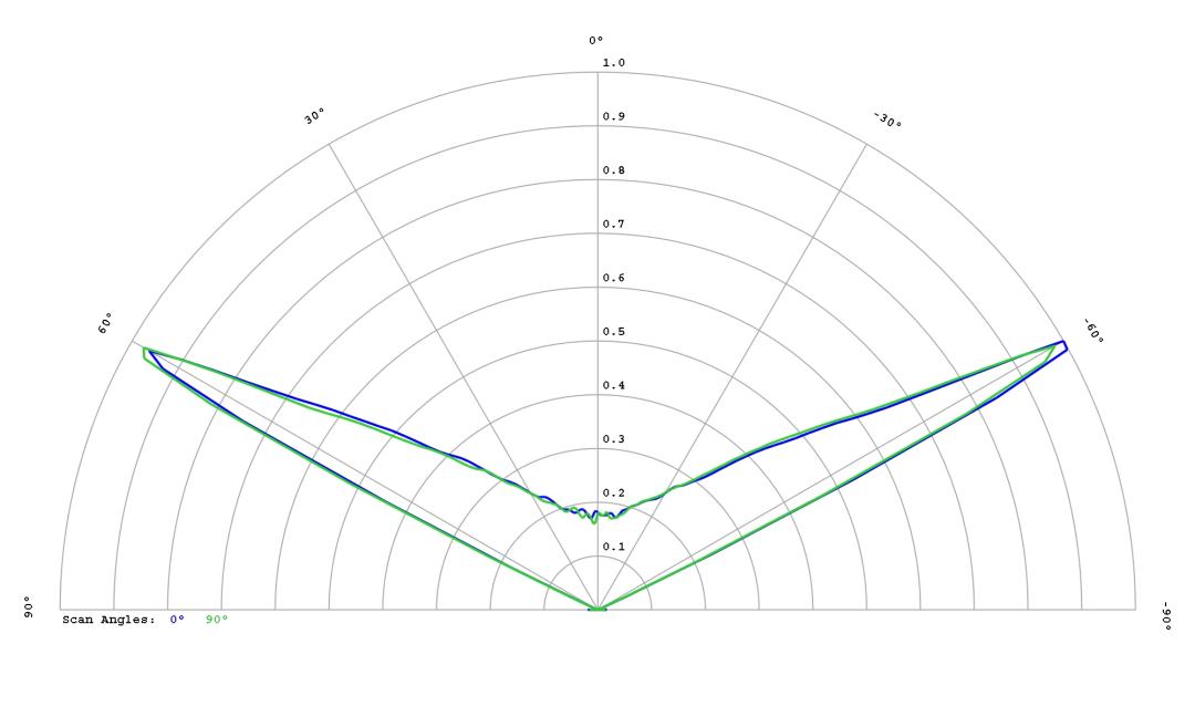 optic-10403-Oslon_Pure_1414_TrueGreen-cross-section-image.jpg