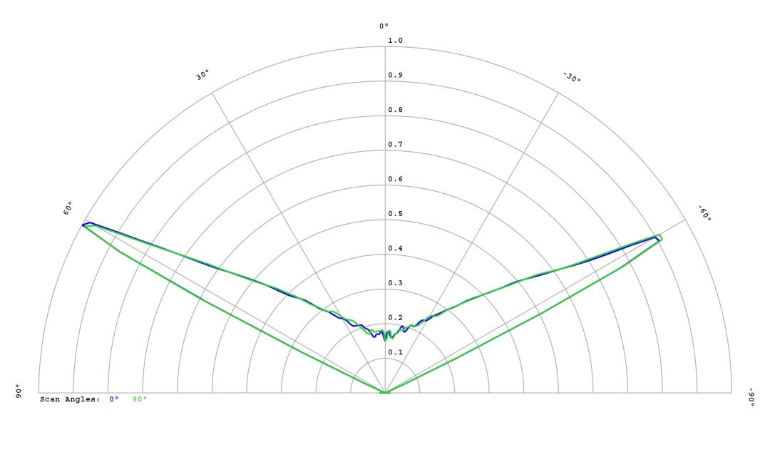 optic-10403-Oslon_Pure_1414_Verde-cross-section-image.jpg