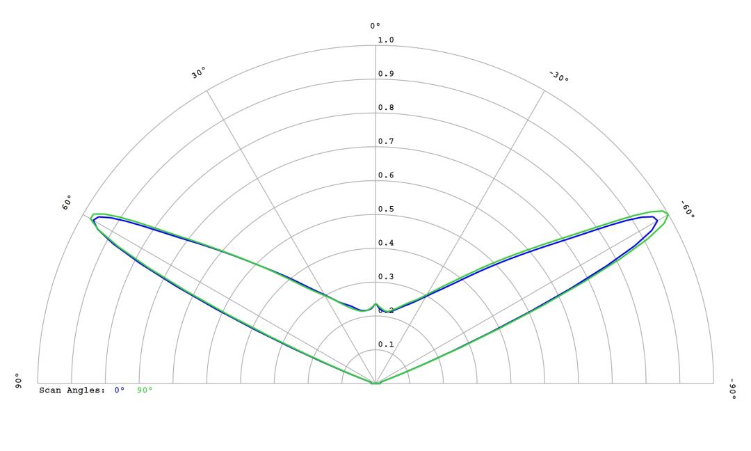 optic-10403-Oslon_Signal_LUW_CRBP_01-cross-section-image.jpg