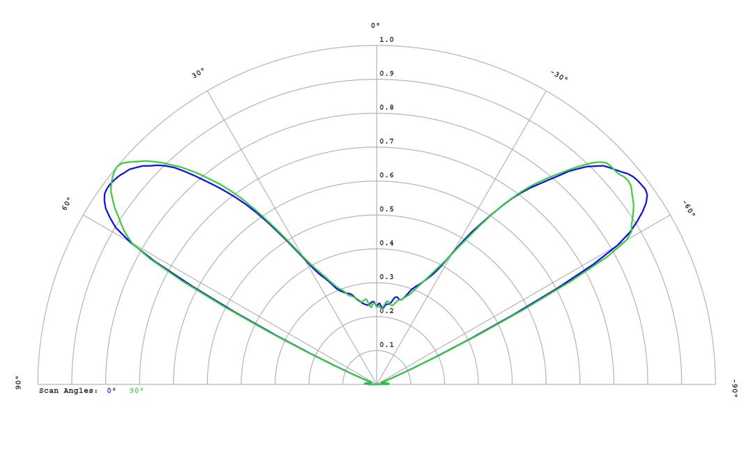 optic-10403-Samsung_5050_LH502C-cross-section-image.jpg