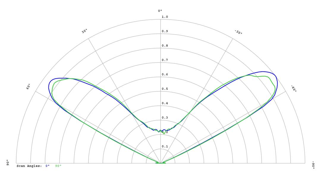 optic-10403-Samsung_5050_LH502D-cross-section-image.jpg