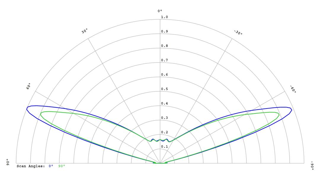 optic-10406-Cree-XP-E2-FarRed-cross-section-image.jpg