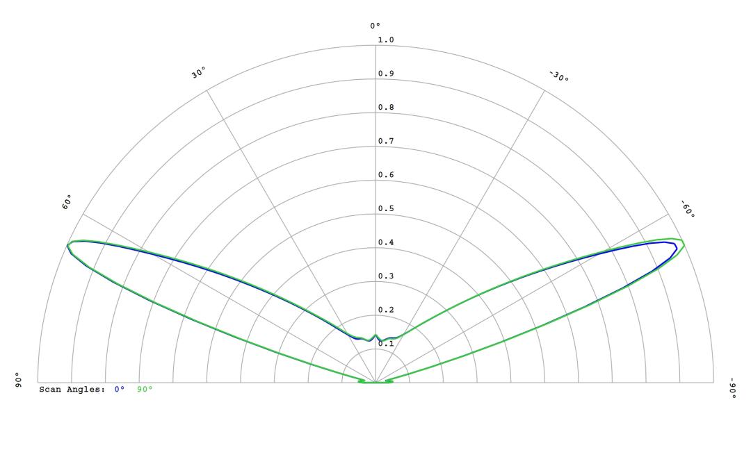 optic-10406-Cree-XP-E2-Green-cross-section-image.jpg