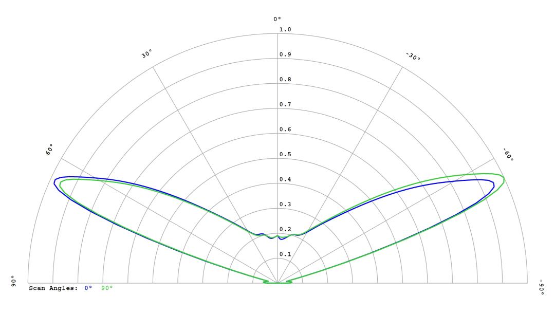 optic-10406-Cree-XP-E2-White-cross-section-image.jpg