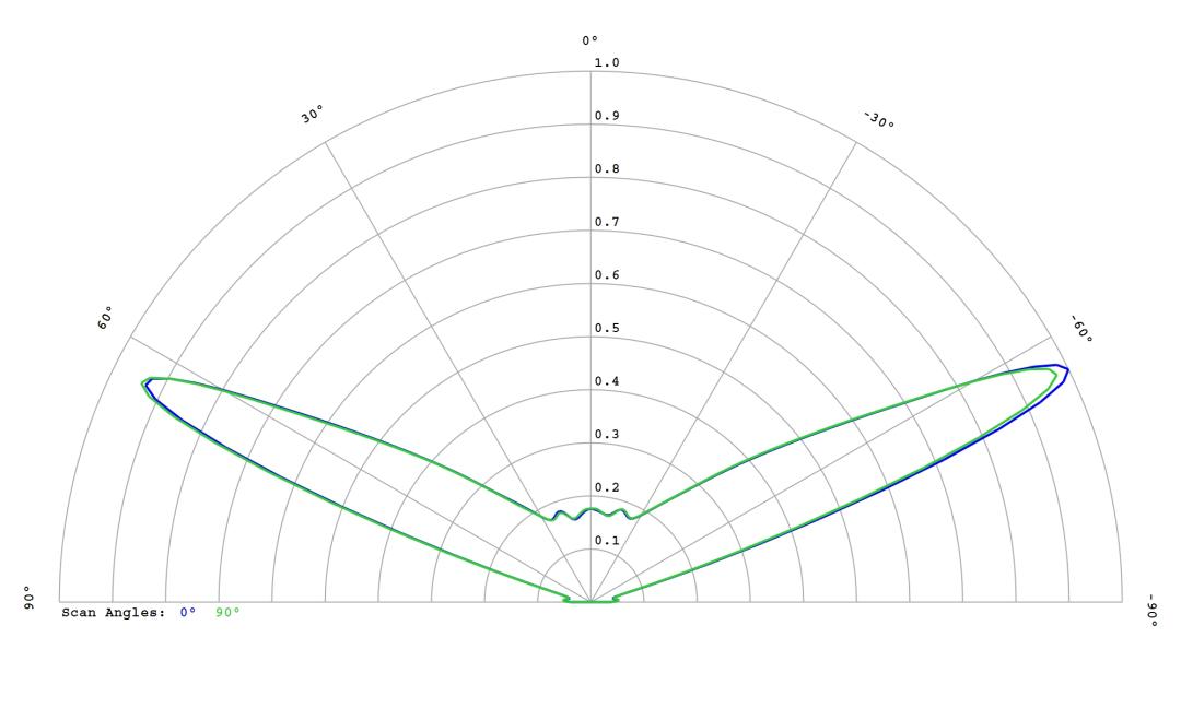 optic-10406-Cree-XQ-E-Plus-HD-Green-cross-section-image.jpg
