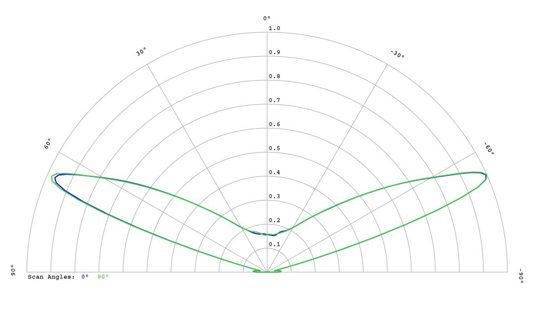 optic-10406-Cree_XP-GR-cross-section-image.jpg