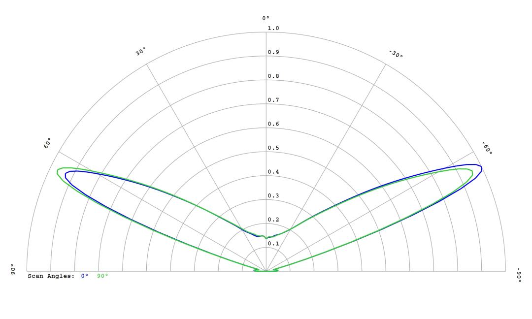 optic-10406-Cree_XP-LR-cross-section-image.jpg