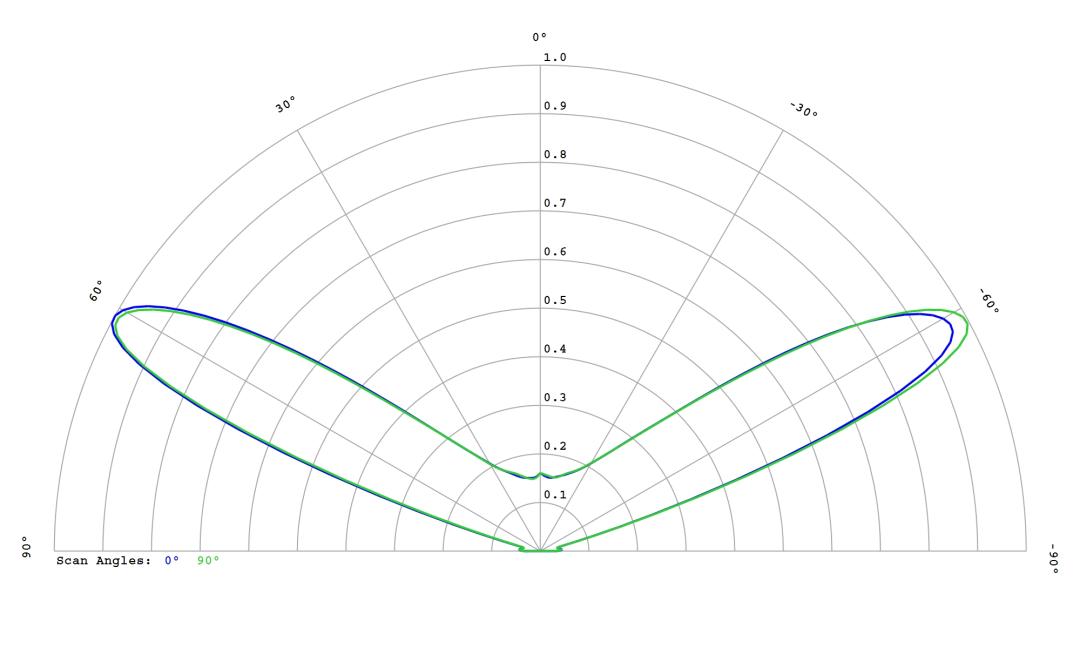 optic-10406-LUXEON_3030-2D_Plus_SQ-cross-section-image.jpg