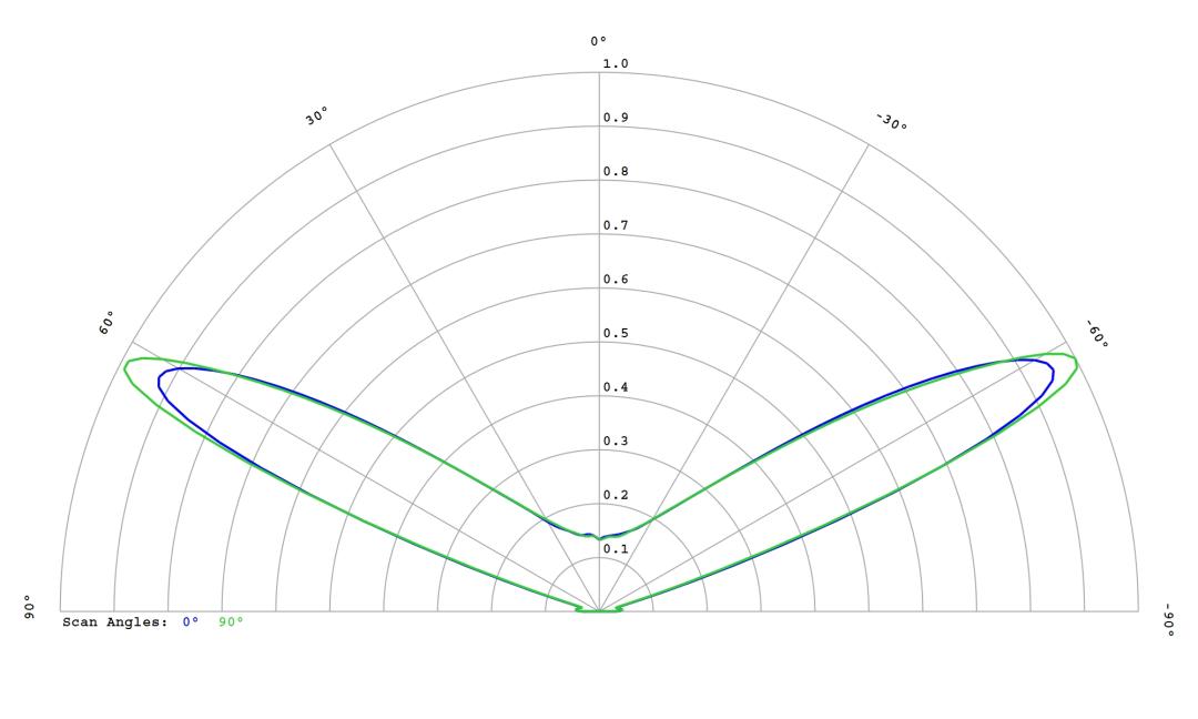 optic-10406-LUXEON_3030-2D_Square-cross-section-image.jpg