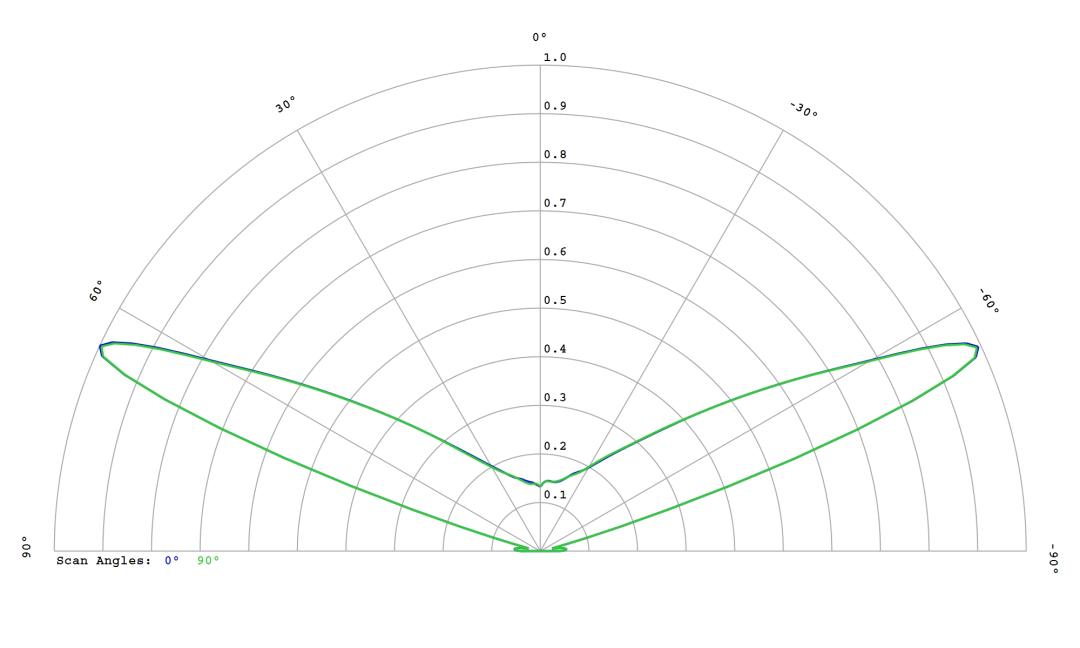 optic-10406-Luminus_SFT-12R-WES-A-cross-section-image.jpg