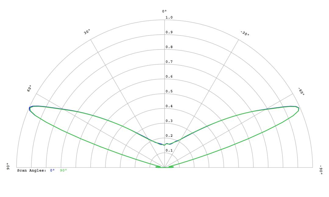 optic-10406-Luminus_SFT-12R-WES-F-cross-section-image.jpg