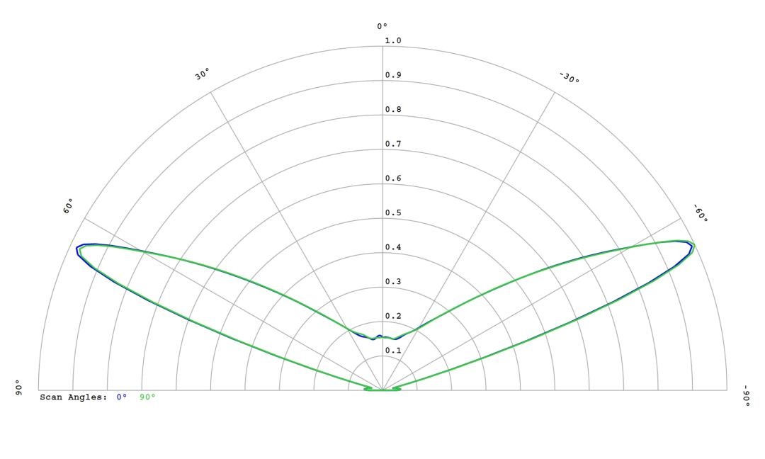 optic-10406-Luminus_SFT-25R-WES-A-cross-section-image.jpg