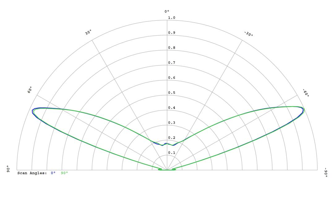 optic-10406-Luminus_SFT-25R-WES-F-cross-section-image.jpg