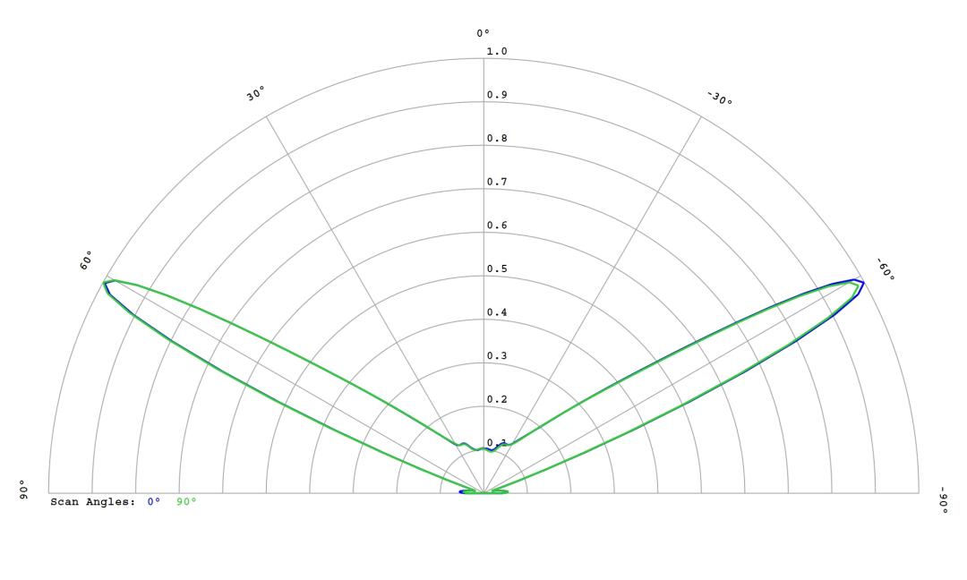 optic-10406-Luxeon-HL1Z-Blue-cross-section-image.jpg
