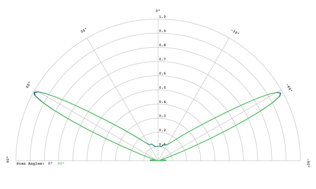 optic-10406-Luxeon-HL1Z-Green-cross-section-image.jpg