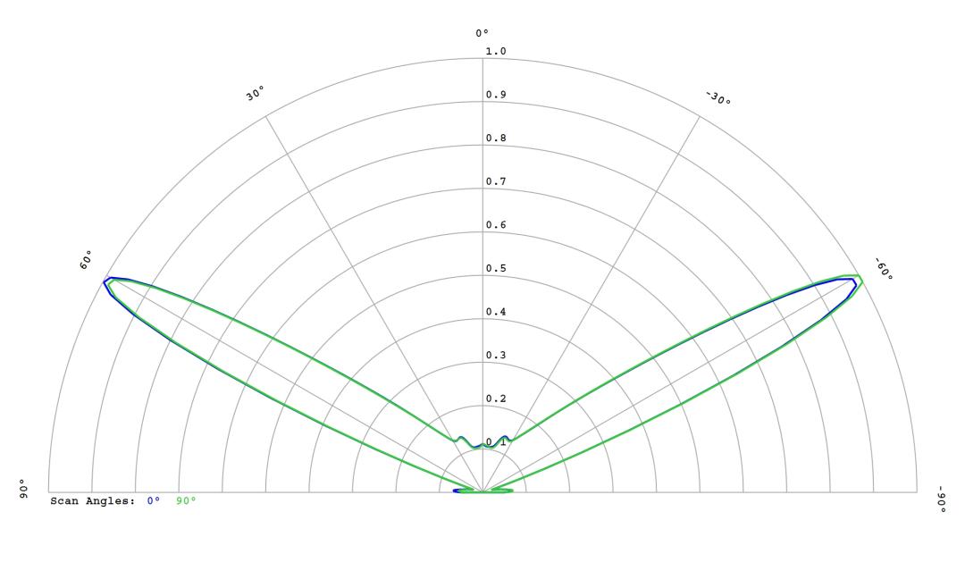 optic-10406-Luxeon-HL1Z-PC-Green-cross-section-image.jpg