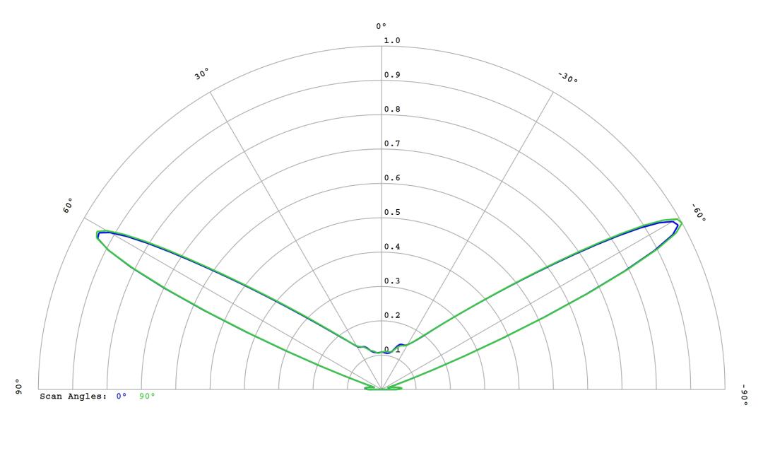 optic-10406-Luxeon-HL1Z-PC-RedOrange-cross-section-image.jpg
