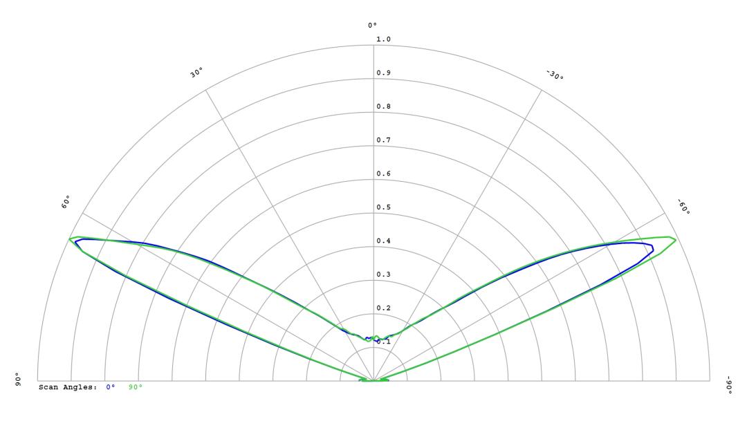 optic-10406-Luxeon_3030_HE_10M-cross-section-image.jpg