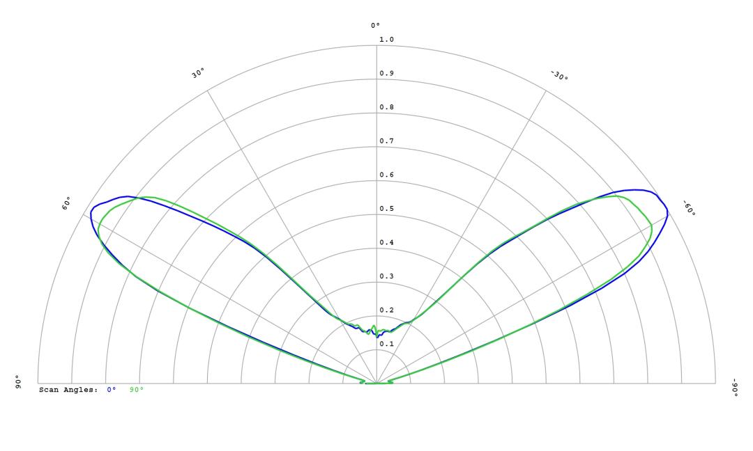 optic-10406-Luxeon_5050_HE_24V-cross-section-image.jpg