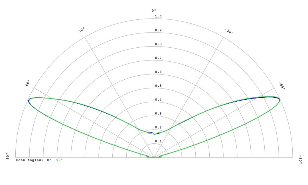optic-10406-Nichia-NVSW219GF-cross-section-image.jpg
