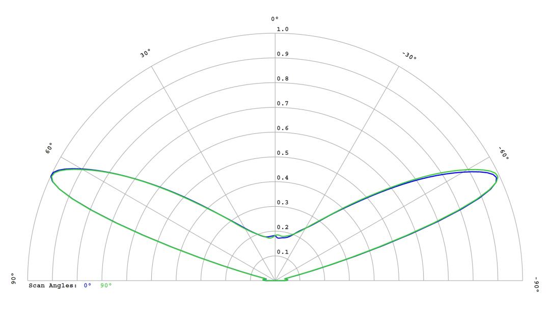 optic-10406-Nichia-NVSW719AC-cross-section-image.jpg