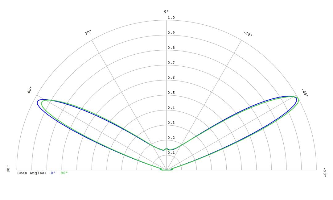 optic-10406-OSCONIQ_C3030-cross-section-image.jpg