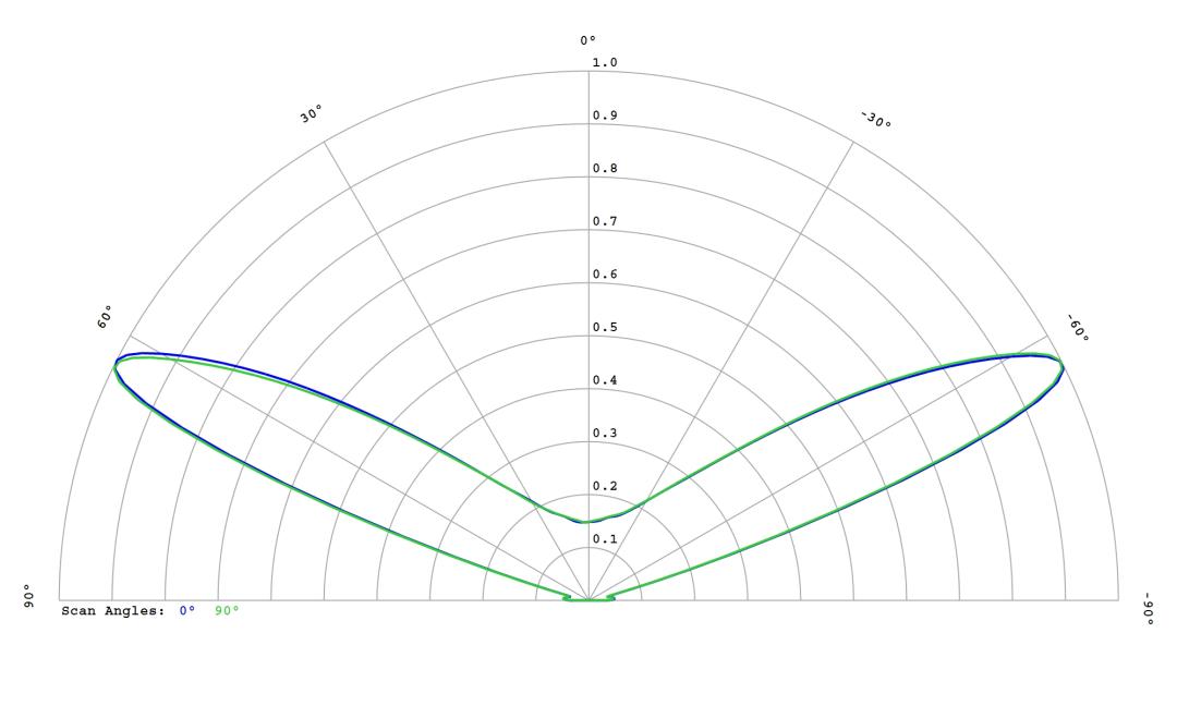 optic-10406-OSCONIQ_S3030-cross-section-image.jpg