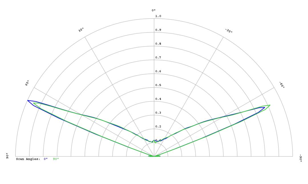 optic-10406-Oslon_Pure_1414_Cyan-cross-section-image.jpg