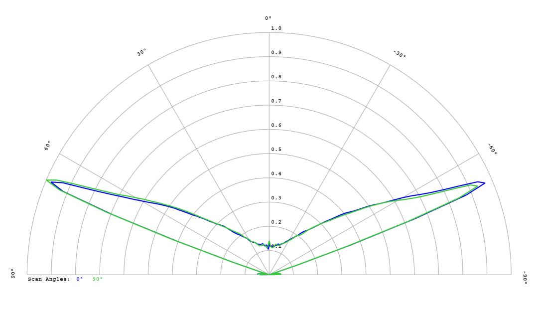 optic-10406-Oslon_Pure_1414_Green-cross-section-image.jpg