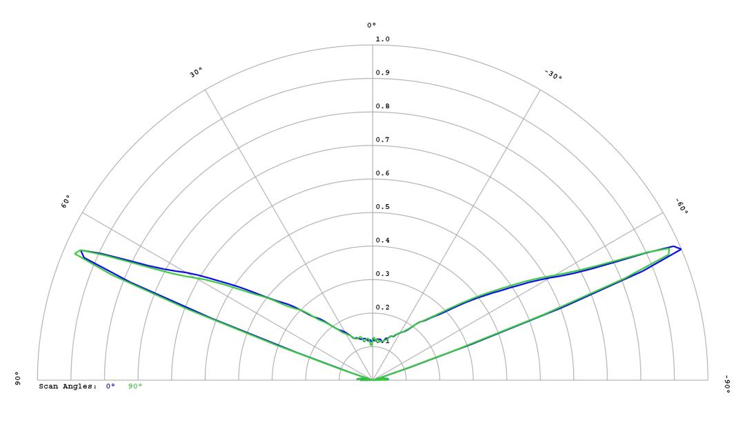 optic-10406-Oslon_Pure_1414_TrueGreen-cross-section-image.jpg