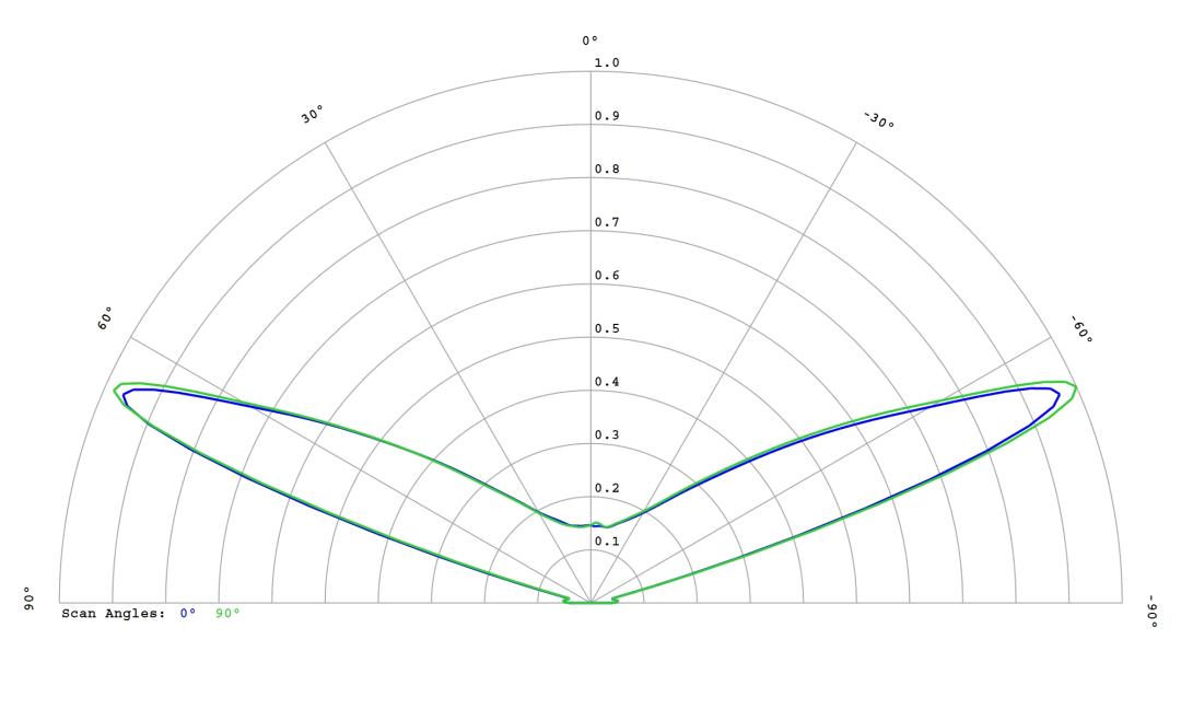 optic-10406-Oslon_Signal_LUW_CRBP_01-cross-section-image.jpg
