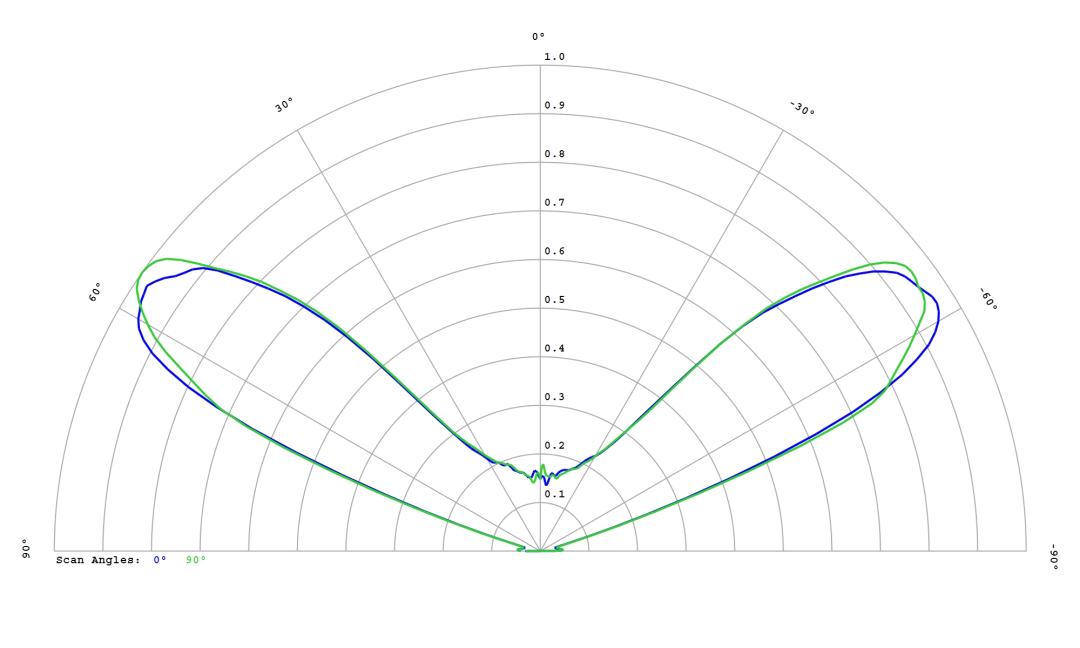 optic-10406-Samsung_5050_LH502C-cross-section-image.jpg