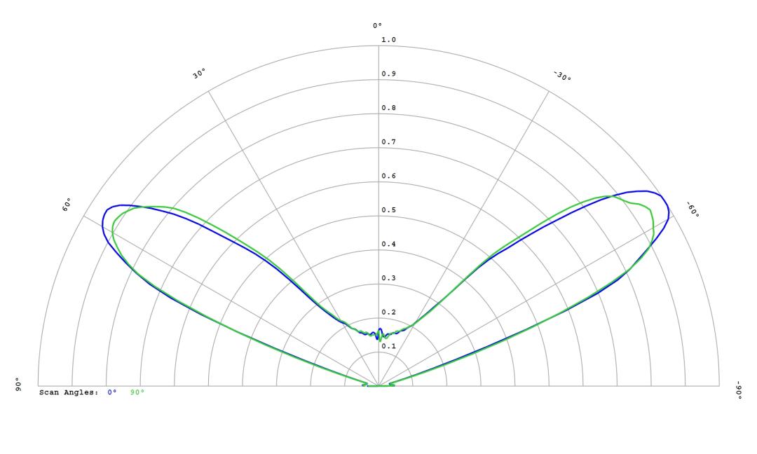 optic-10406-Samsung_5050_LH502D-cross-section-image.jpg