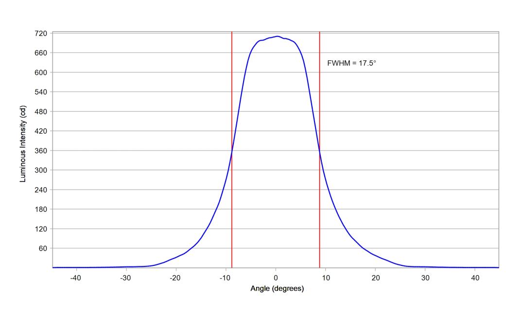 optic-10412-Cree-XP-E2-Amber-cross-section-image.jpg
