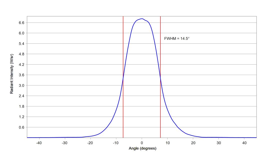 optic-10412-Cree-XP-E2-RoyalBlue-cross-section-image.jpg