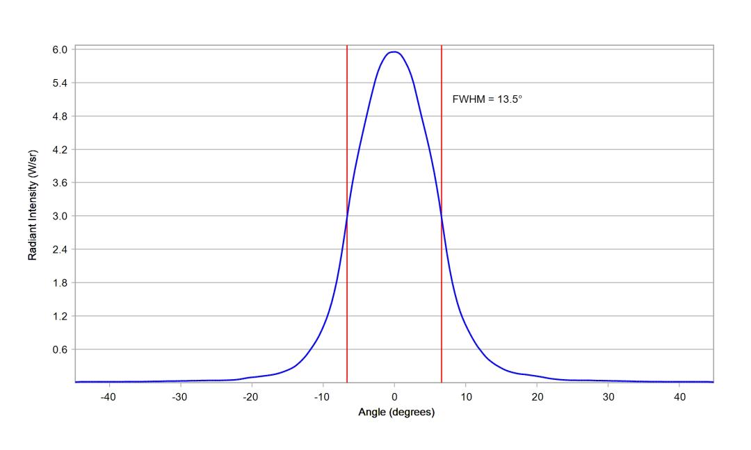 optic-10412-Cree-XQ-E-Plus-HI-RoyalBlue-cross-section-image.jpg