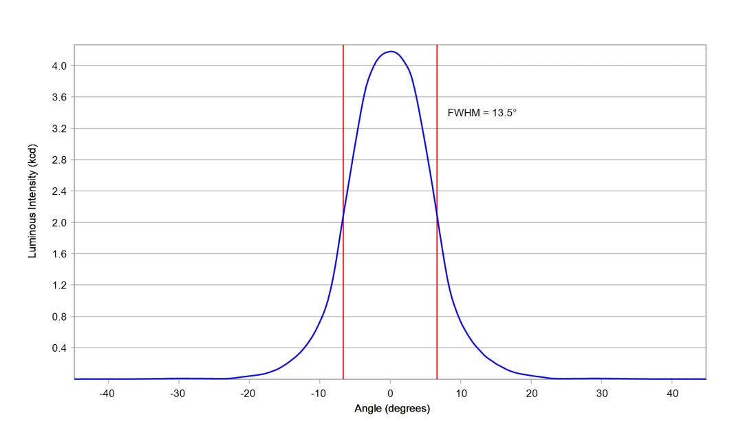 optic-10412-Cree_XP-GR-cross-section-image.jpg