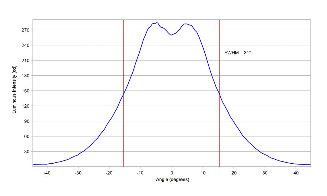 optic-10412-LUXEON_3030-2D_Plus_SQ-cross-section-image.jpg
