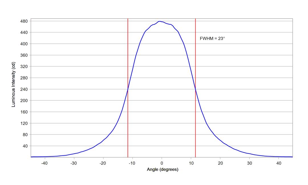 optic-10412-LUXEON_Rebel_ES-cross-section-image.jpg