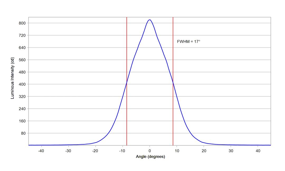 optic-10412-Luxeon-HL1Z-PC-Amber-cross-section-image.jpg