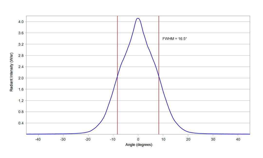 optic-10412-Luxeon-HL1Z-RoyalBlue-cross-section-image.jpg