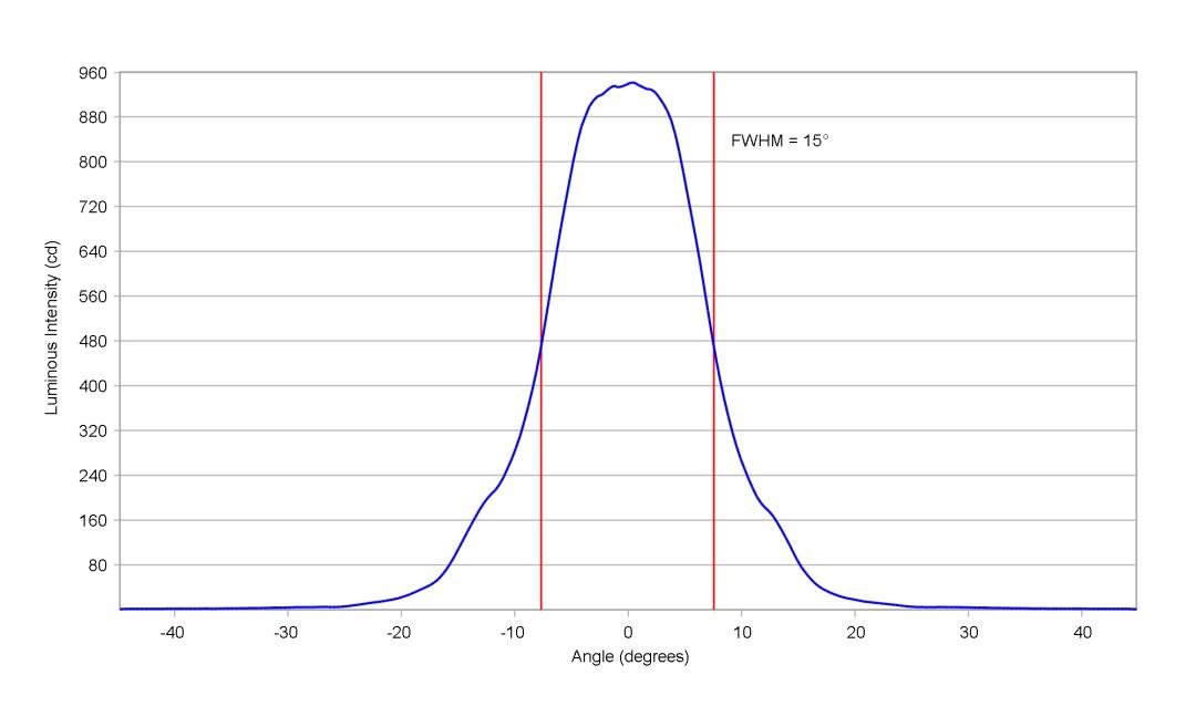 optic-10412-Luxeon_C_White-cross-section-image.jpg