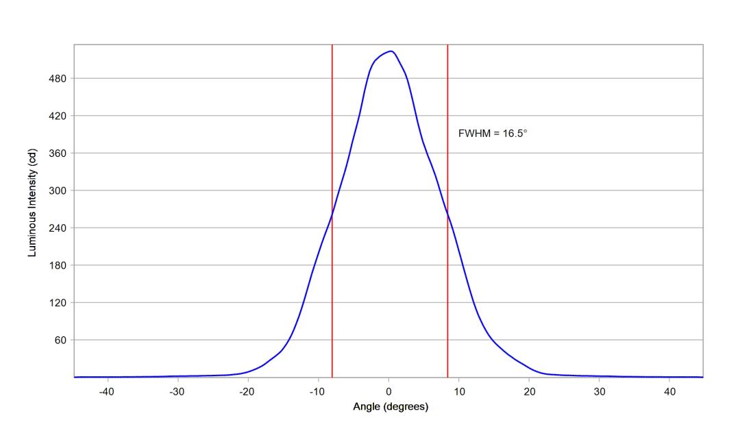 optic-10412-Luxeon_Rebel-cross-section-image.jpg