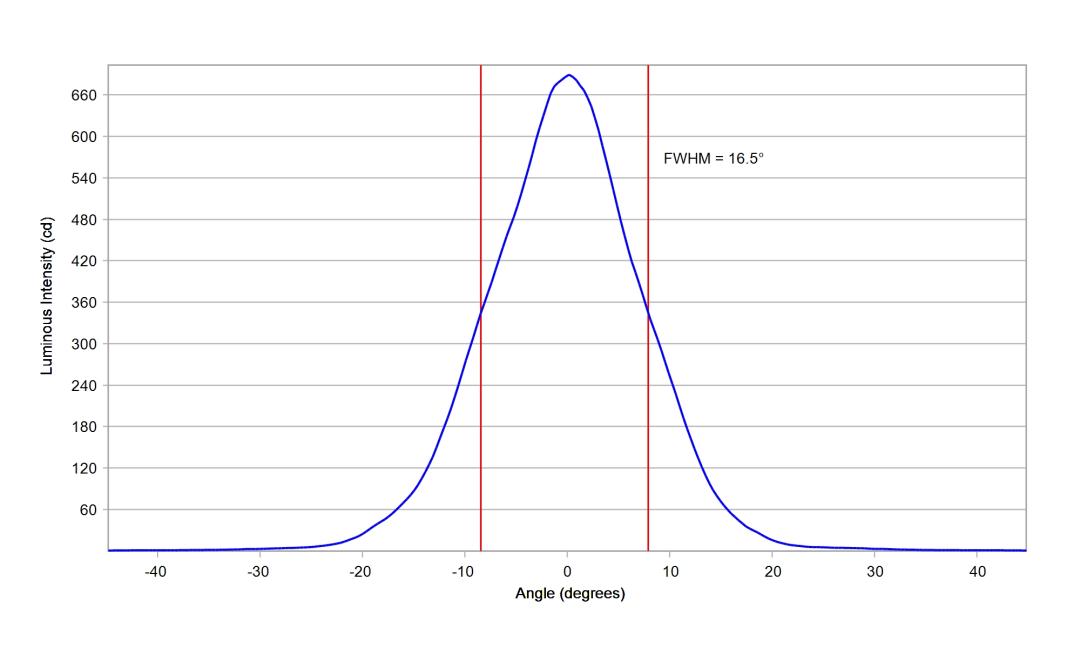 optic-10412-Luxeon_Rebel_Plus-cross-section-image.jpg