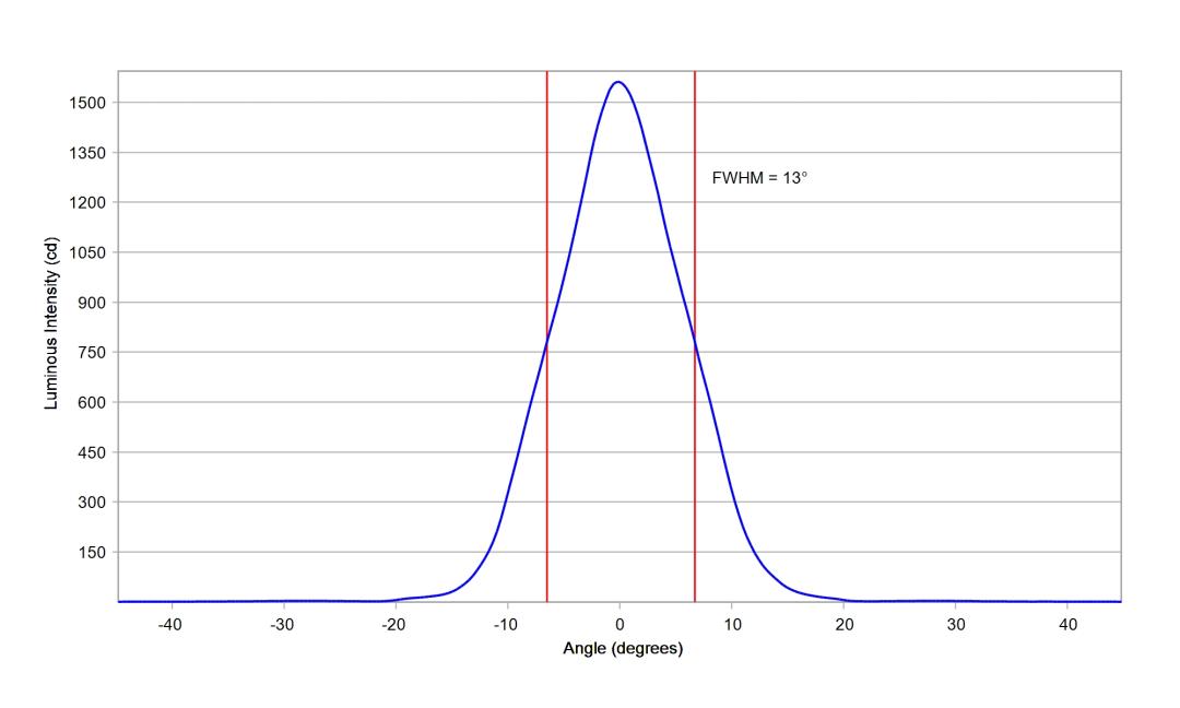 optic-10412-Oslon_Pure_1414-cross-section-image.jpg