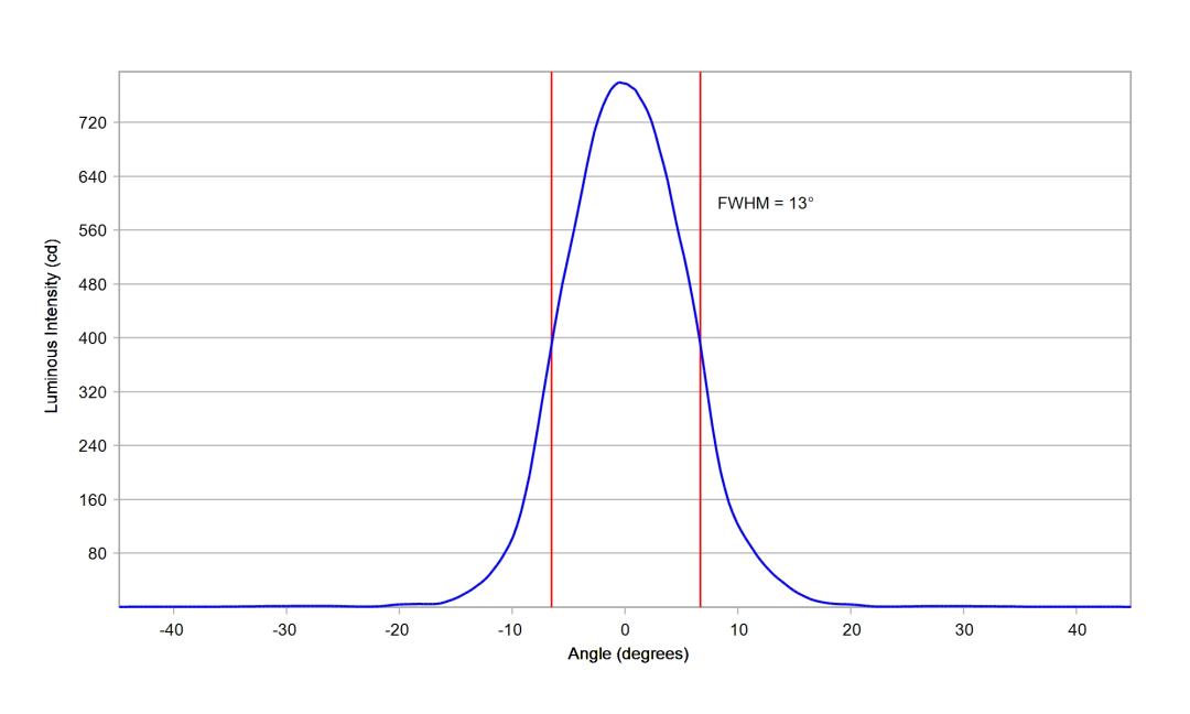 optic-10412-Oslon_Pure_1414_Blue-cross-section-image.jpg