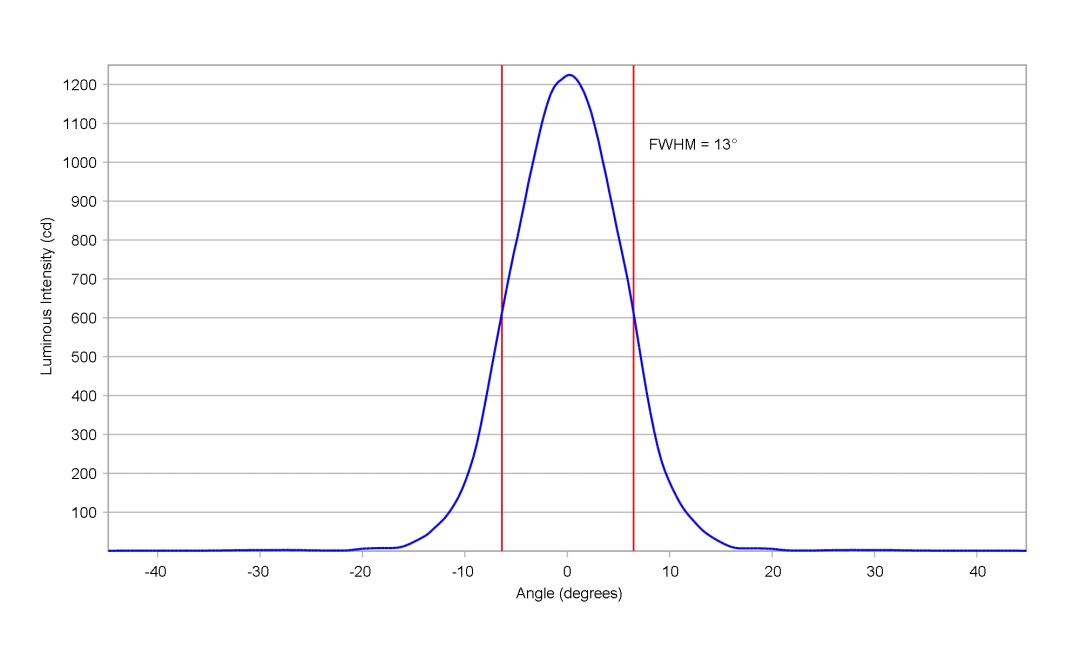 optic-10412-Oslon_Pure_1414_Cyan-cross-section-image.jpg