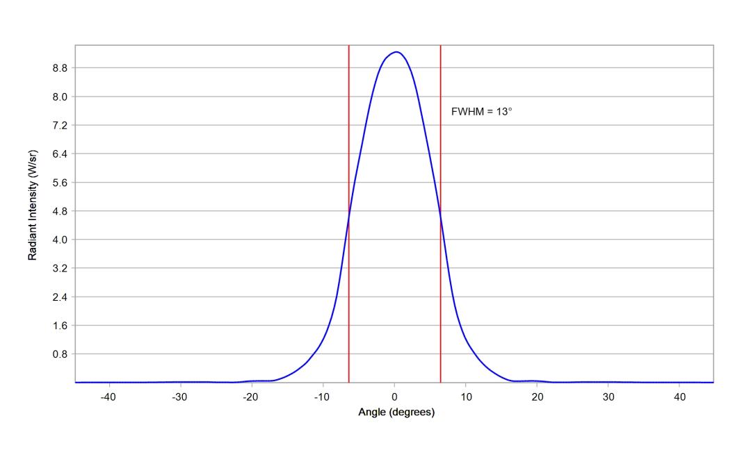 optic-10412-Oslon_Pure_1414_DeepBlue-cross-section-image.jpg